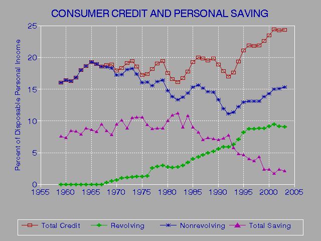 What Is A Fico Credit Score